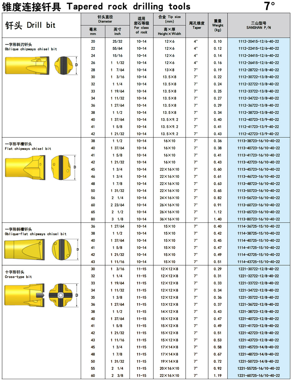 山东三山集团|山东凿岩钎具|金刚钻头|金刚石复合片钻头|矿山风钻头钻杆|钻井钻头|潜孔钻机|风钻风镐|阿特拉斯凿岩钎具台车|钎头|风钻杆|枪钻|矿用机具|风钻头|深孔钻|锚杆锚具锚固锚索|钎杆钎具|阿特拉斯潜孔钻车钻头