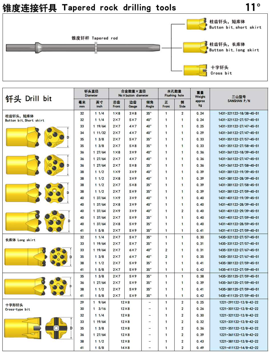 锥度钎具