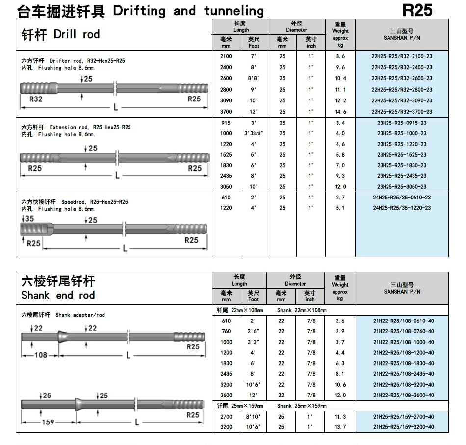 台车掘进钎具