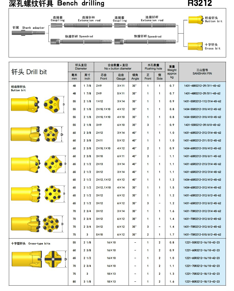 深孔螺纹钎具