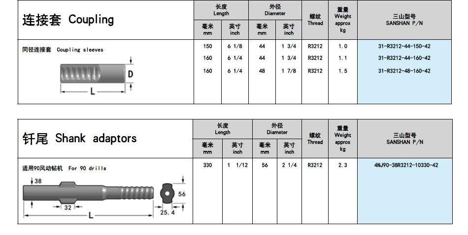 深孔螺纹钎具