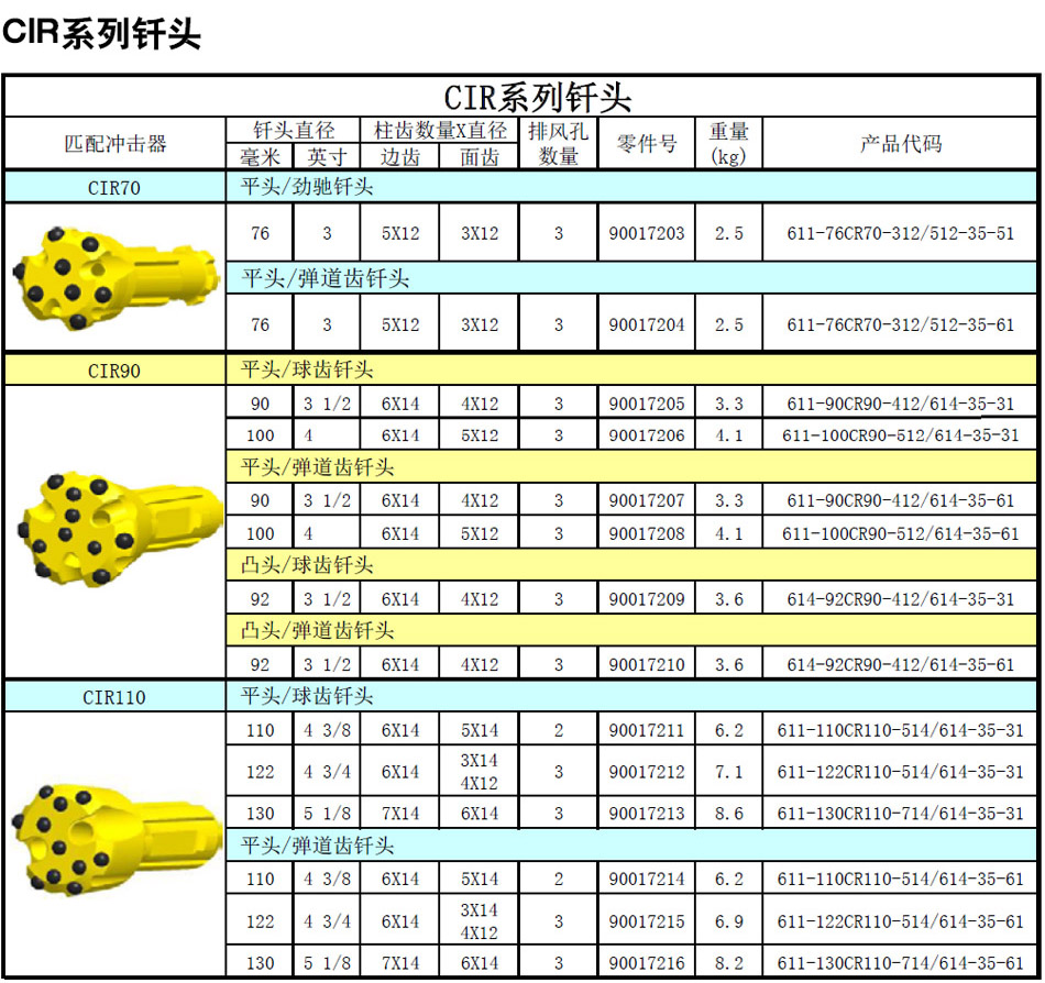 CIR系列钎头、潜孔钻头