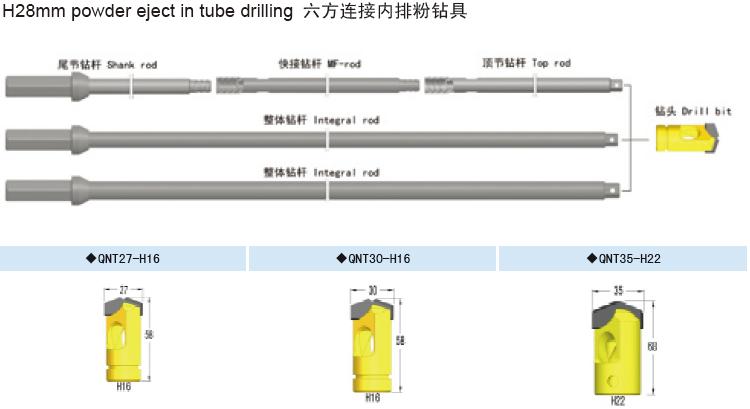 锚杆锚索支护钻头、钻杆