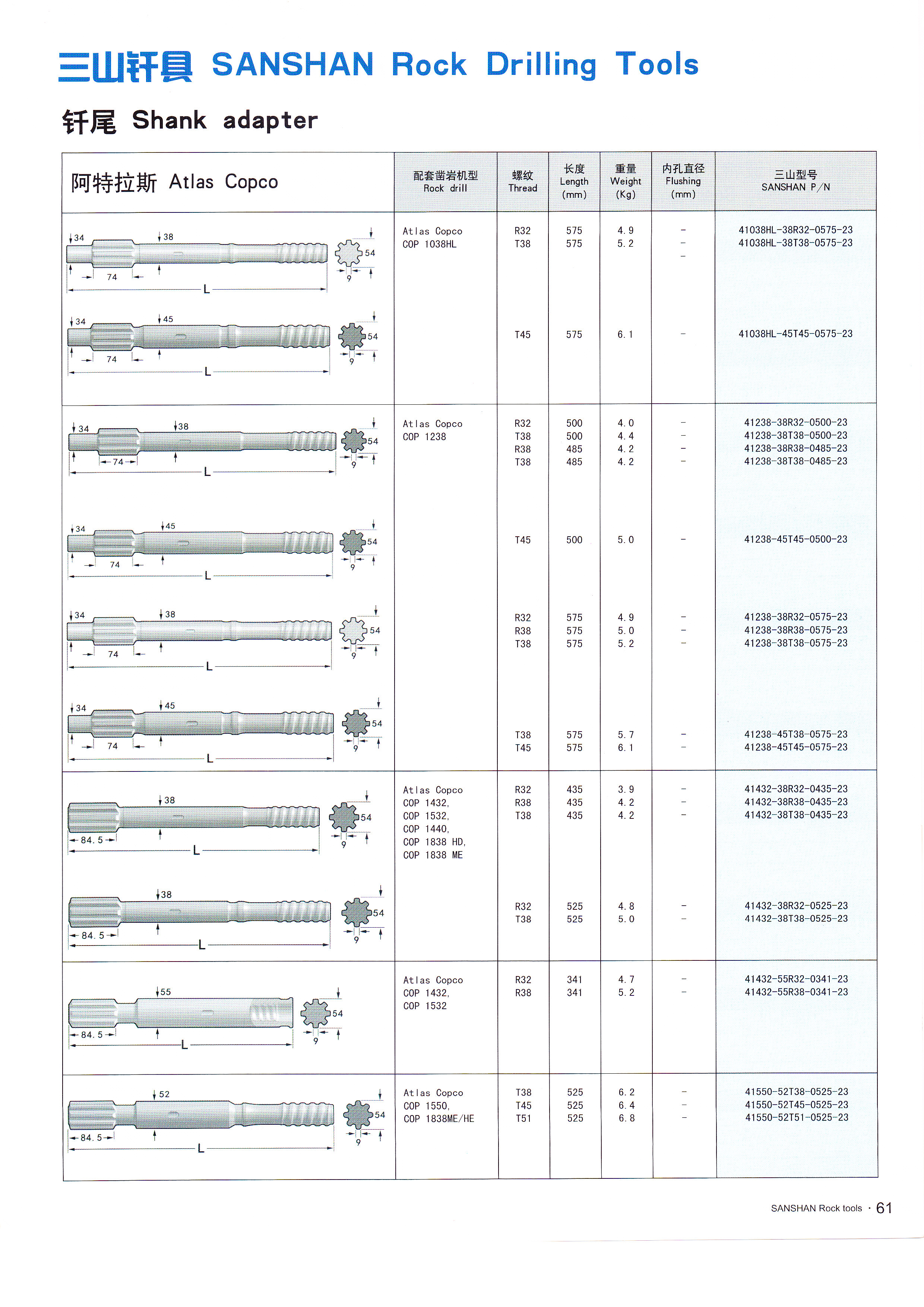 山东三山集团|山东凿岩钎具|金刚钻头|金刚石复合片钻头|矿山风钻头钻杆|钻井钻头|潜孔钻机|风钻风镐|阿特拉斯凿岩钎具台车|钎头|风钻杆|枪钻|矿用机具|风钻头|深孔钻|锚杆锚具锚固锚索|钎杆钎具|阿特拉斯潜孔钻车钻头