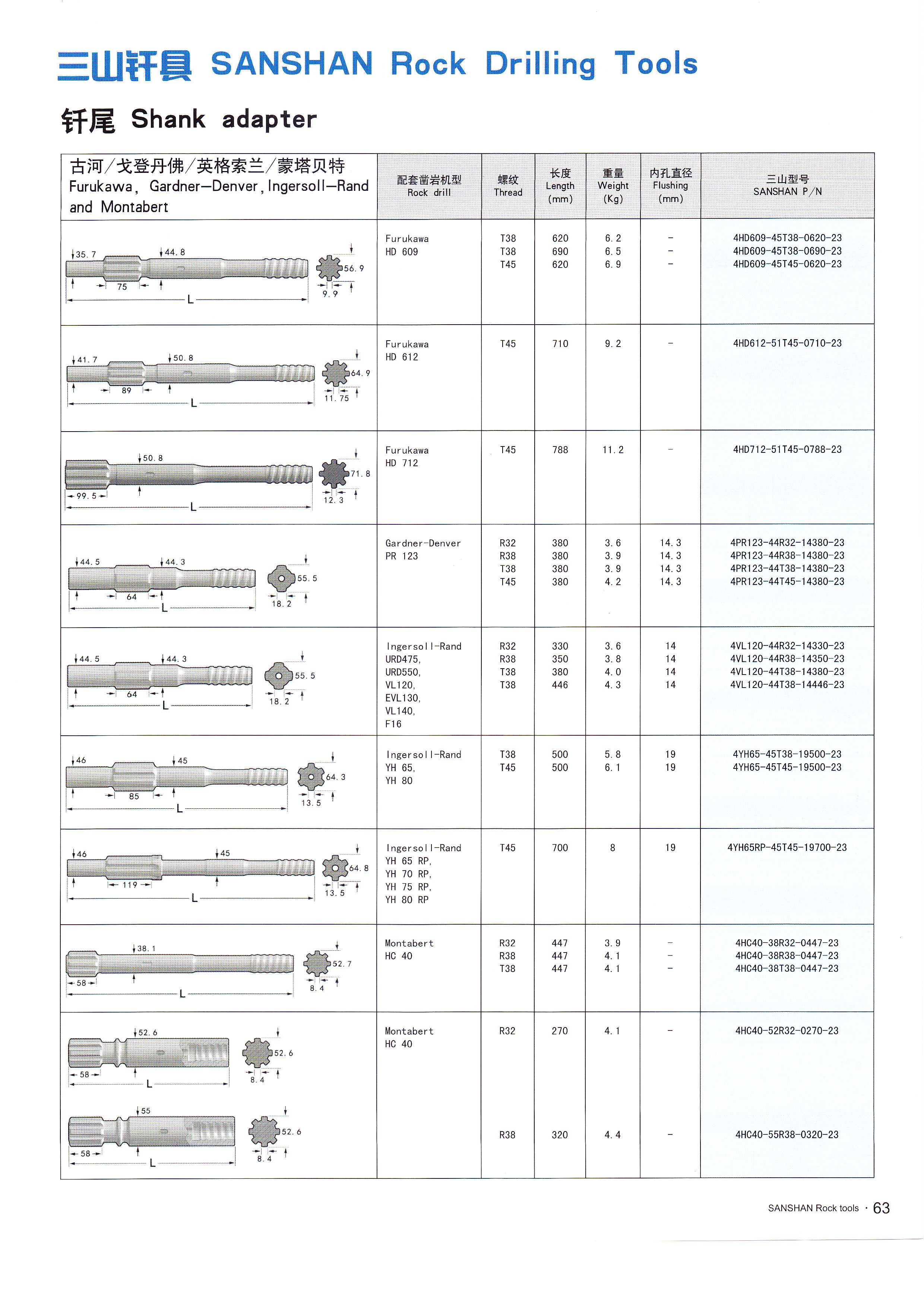 山东三山集团|山东凿岩钎具|金刚钻头|金刚石复合片钻头|矿山风钻头钻杆|钻井钻头|潜孔钻机|风钻风镐|阿特拉斯凿岩钎具台车|钎头|风钻杆|枪钻|矿用机具|风钻头|深孔钻|锚杆锚具锚固锚索|钎杆钎具|阿特拉斯潜孔钻车钻头