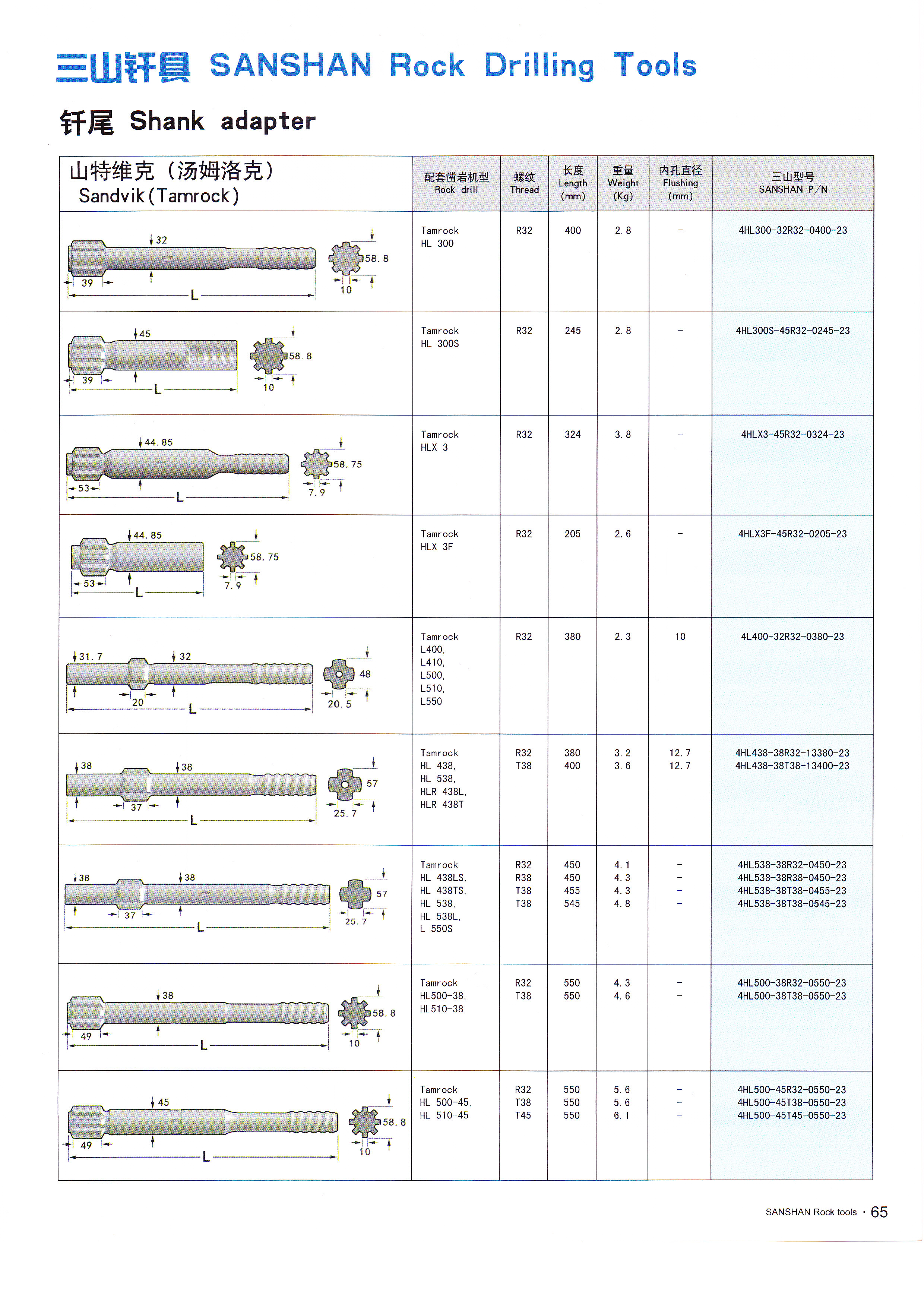山东三山集团|山东凿岩钎具|金刚钻头|金刚石复合片钻头|矿山风钻头钻杆|钻井钻头|潜孔钻机|风钻风镐|阿特拉斯凿岩钎具台车|钎头|风钻杆|枪钻|矿用机具|风钻头|深孔钻|锚杆锚具锚固锚索|钎杆钎具|阿特拉斯潜孔钻车钻头