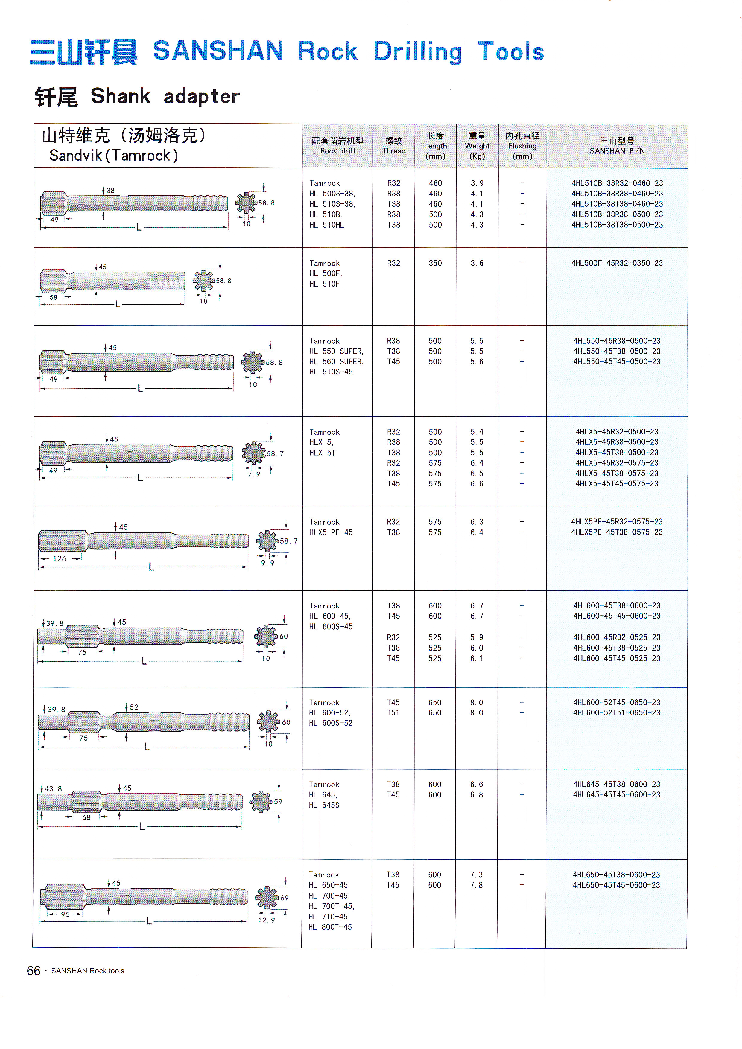 山东三山集团|山东凿岩钎具|金刚钻头|金刚石复合片钻头|矿山风钻头钻杆|钻井钻头|潜孔钻机|风钻风镐|阿特拉斯凿岩钎具台车|钎头|风钻杆|枪钻|矿用机具|风钻头|深孔钻|锚杆锚具锚固锚索|钎杆钎具|阿特拉斯潜孔钻车钻头